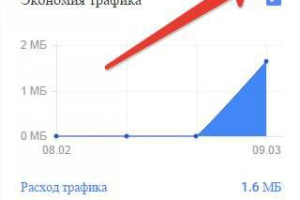 Сайт кракен гидра