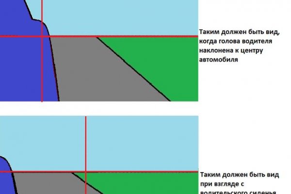 Официальный сайт даркнет