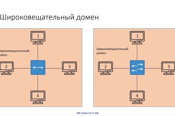 Kraken ссылка зеркало официальный сайт