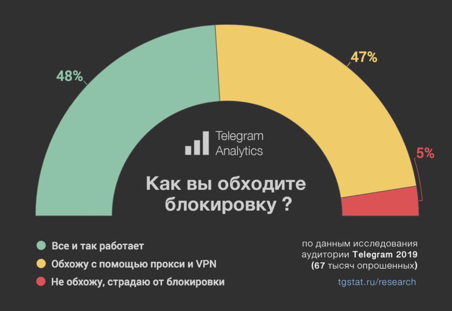 Кракен торговая